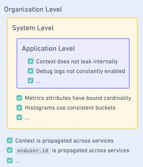 Good telemetry